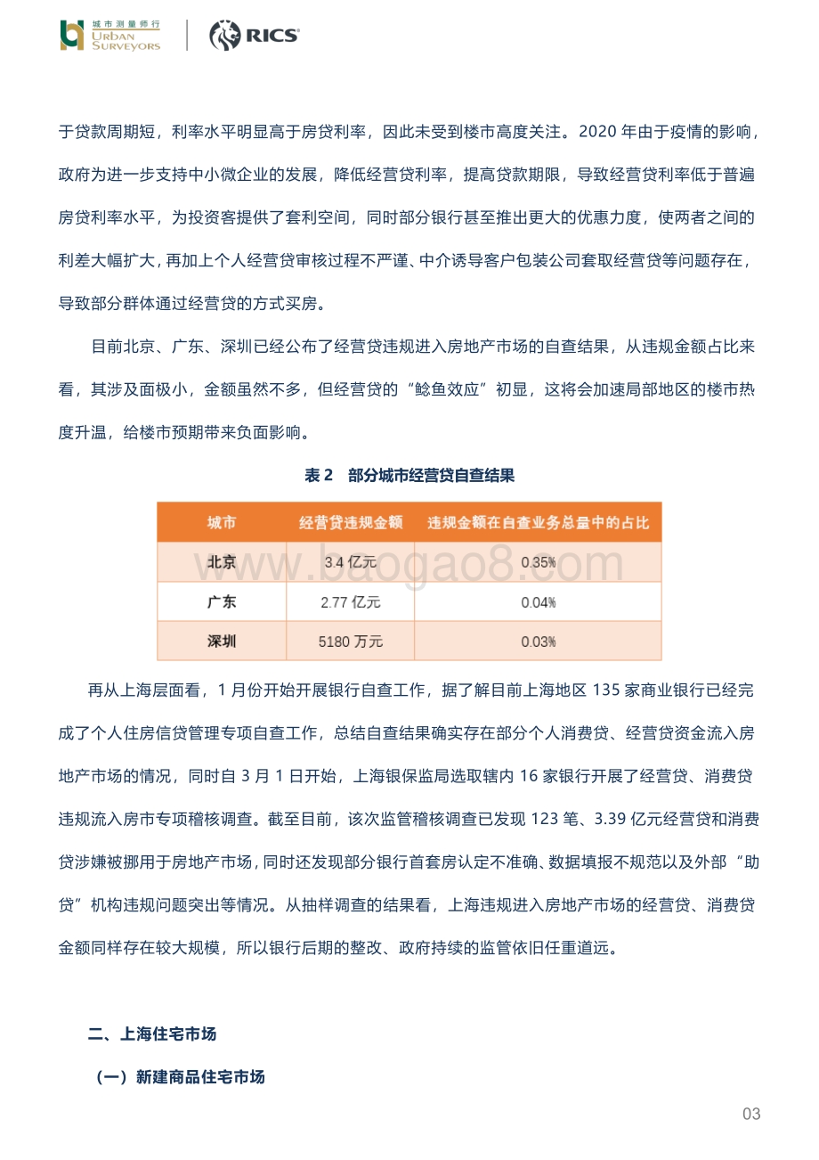 调控下的上海房地产市场.pdf_第3页