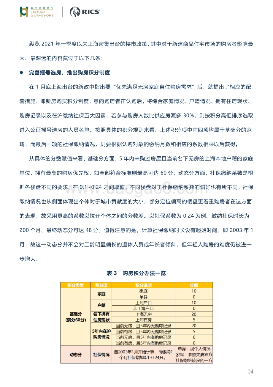 调控下的上海房地产市场.pdf_第4页