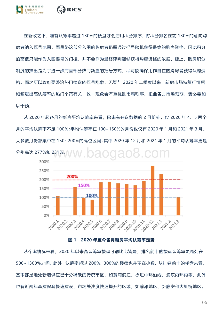 调控下的上海房地产市场.pdf_第5页