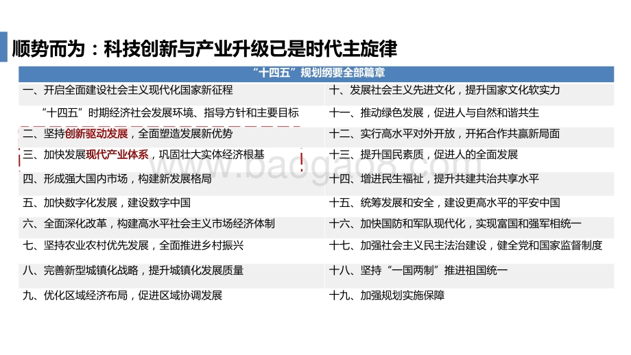 2021科技创新与制造升级分析报告.pptx_第3页