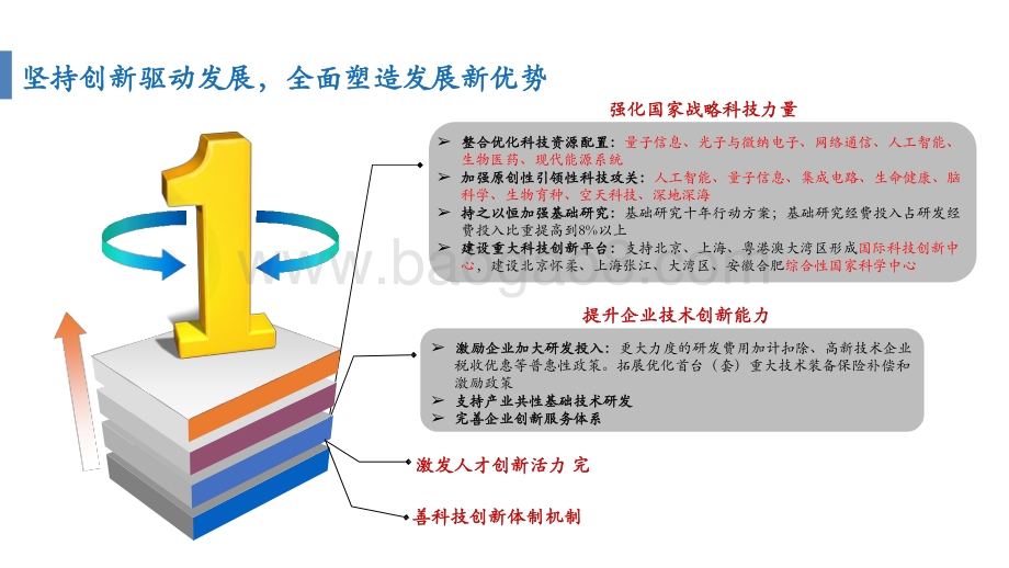 2021科技创新与制造升级分析报告.pptx_第4页