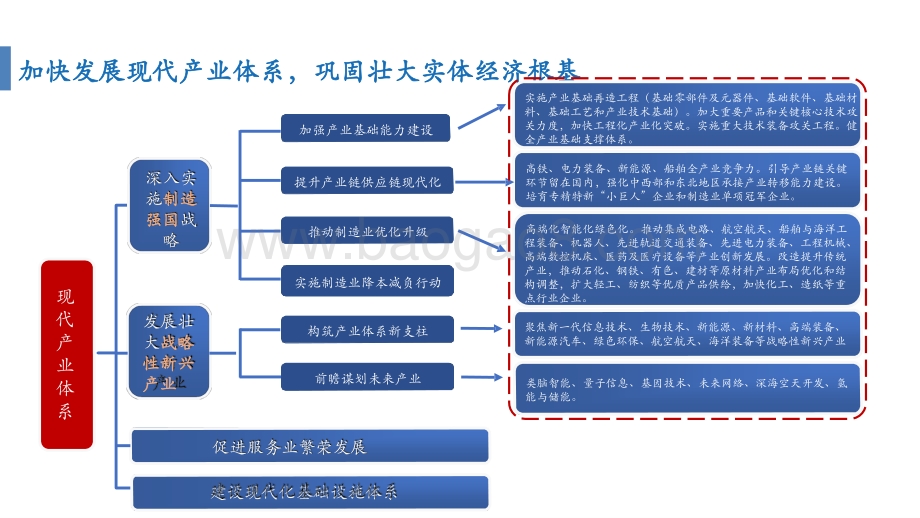 2021科技创新与制造升级分析报告.pptx_第5页