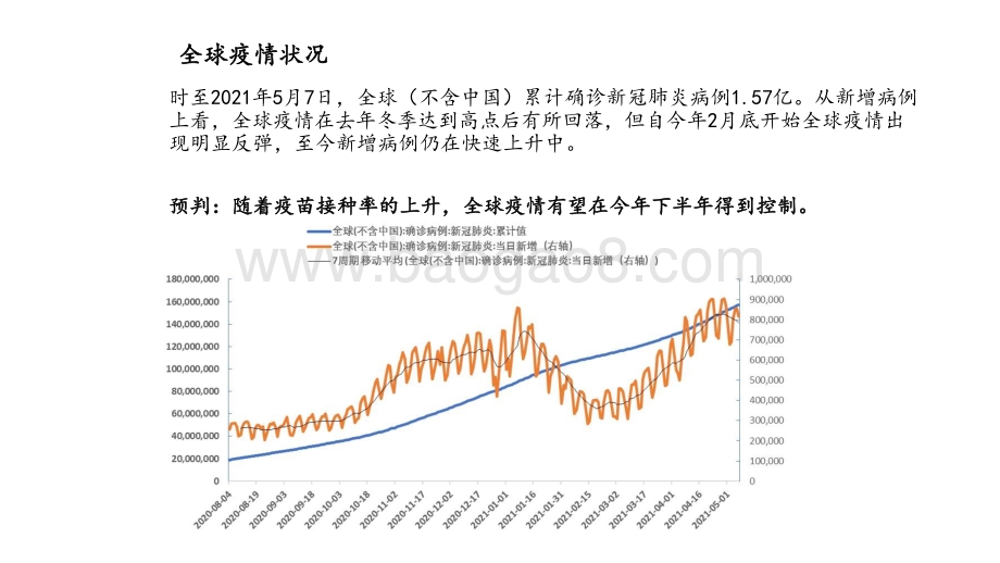2021下半年宏观经济及大类资产展望研究报告.pptx_第5页
