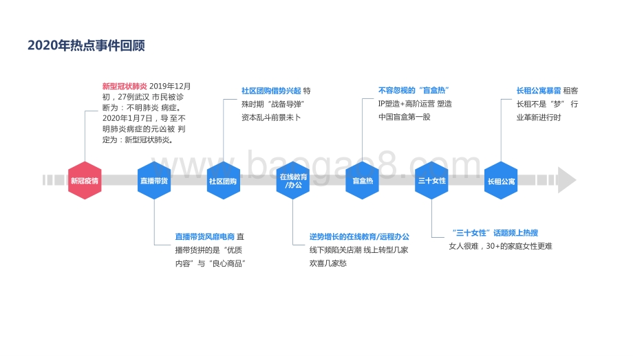 疫情下的2020-2021年移动互联网研究报告.pptx_第5页