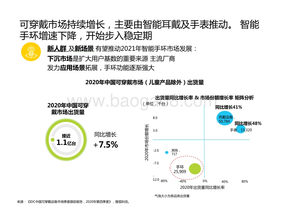 2021下沉市场“健康+”智能手环消费行为研究报告.pptx_第3页