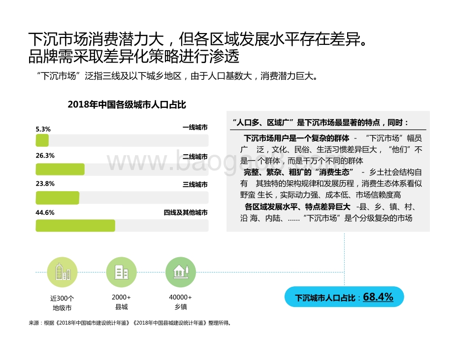 2021下沉市场“健康+”智能手环消费行为研究报告.pptx_第4页