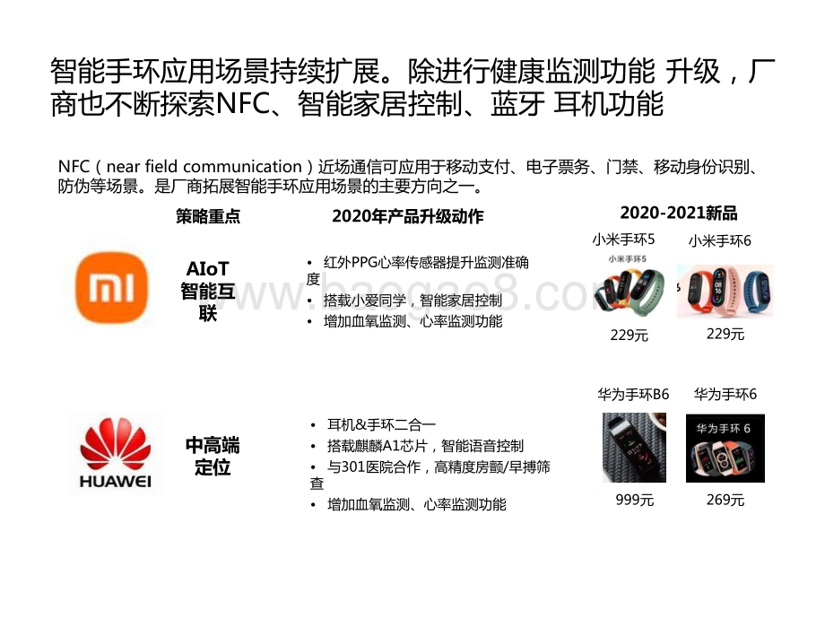 2021下沉市场“健康+”智能手环消费行为研究报告.pptx_第5页