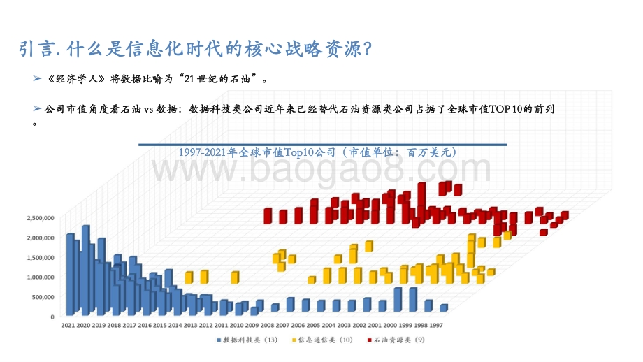 2021数据时代战略科技仿真分析报告.pptx_第4页