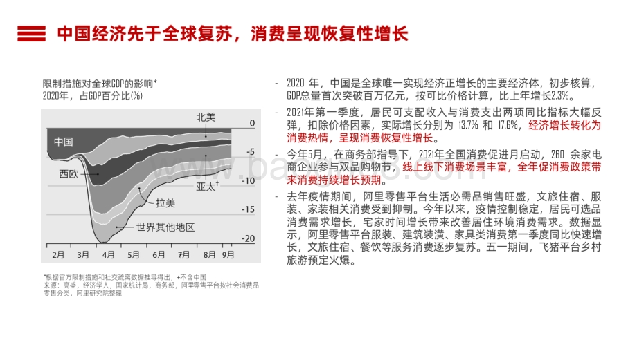 2021-2022中国消费品牌发展研究报告.pdf_第3页