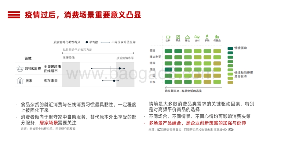 2021-2022中国消费品牌发展研究报告.pdf_第4页