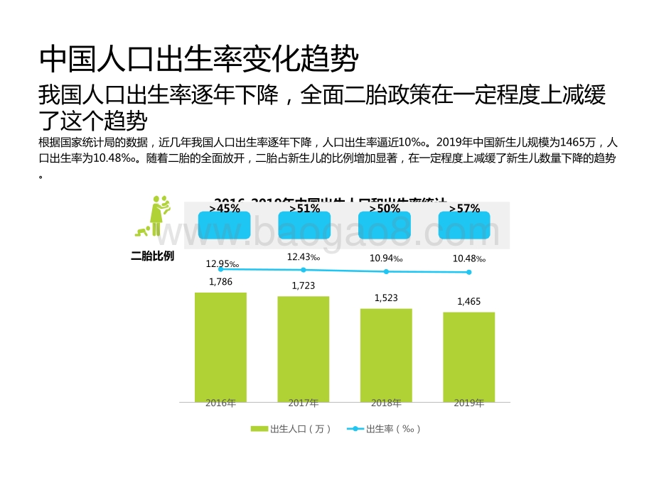 2021-2022中国母婴人群消费及信息获取渠道研究报告.pptx_第5页