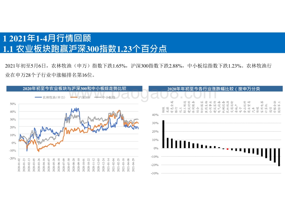 2021-2022年农业行业投资前景研究报告.pptx_第3页