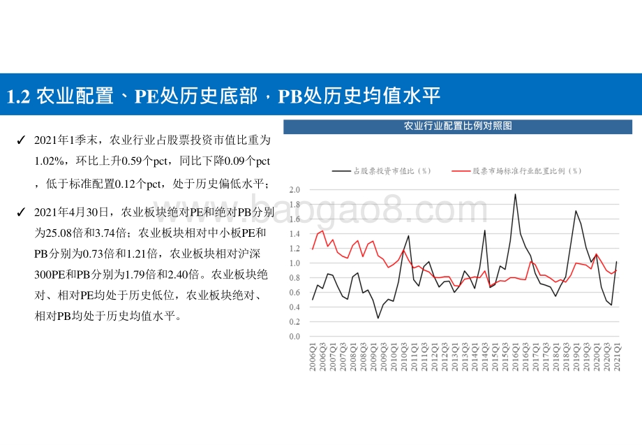 2021-2022年农业行业投资前景研究报告.pptx_第4页