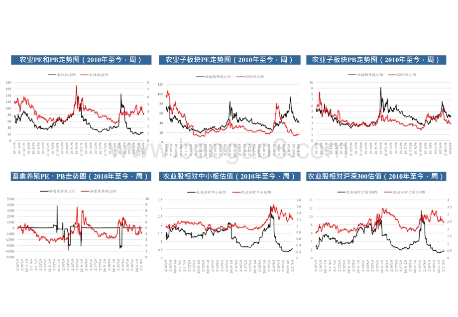 2021-2022年农业行业投资前景研究报告.pptx_第5页