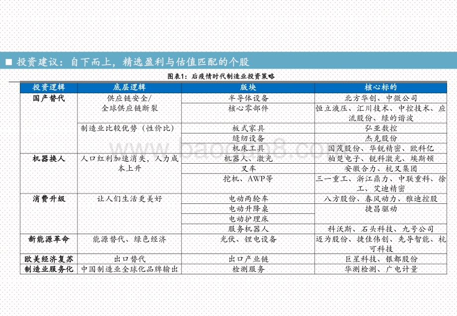 机械设备行业2021年下半年投资前景研究报告.pptx_第5页