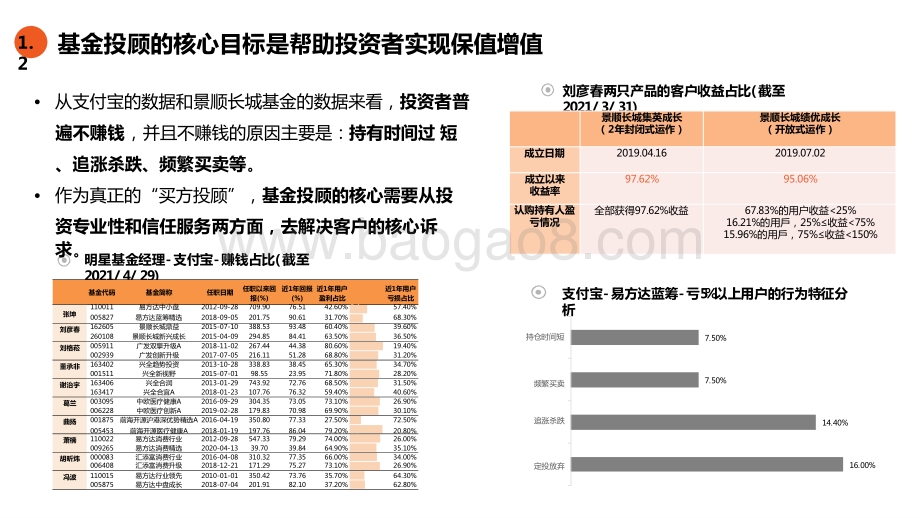2021扩容在即基金投顾业务分析报告.pptx_第4页