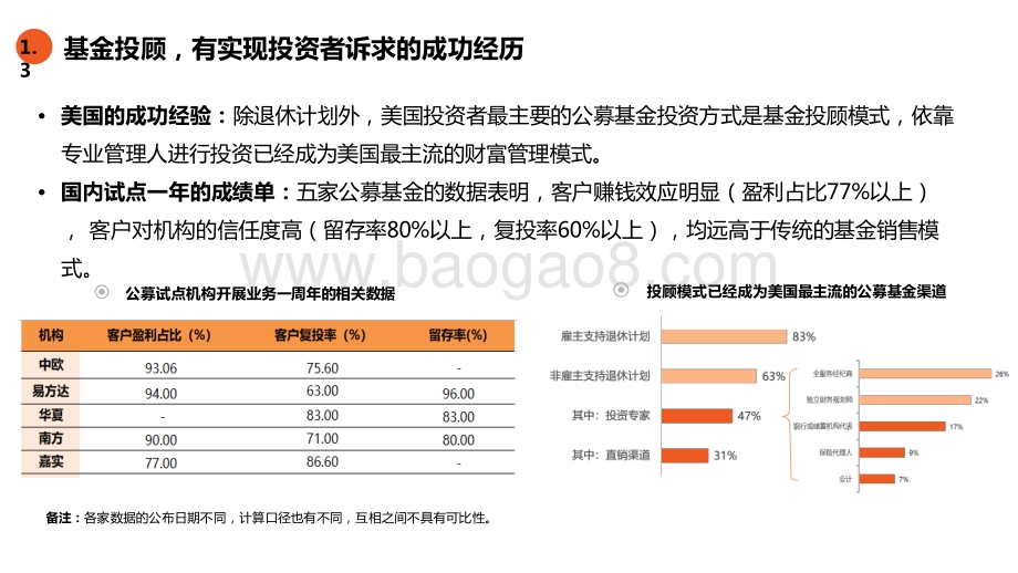 2021扩容在即基金投顾业务分析报告.pptx_第5页