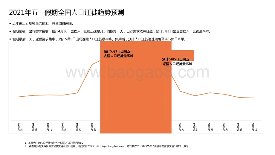 2021年五一假期出行预测分析报告.pptx_第4页