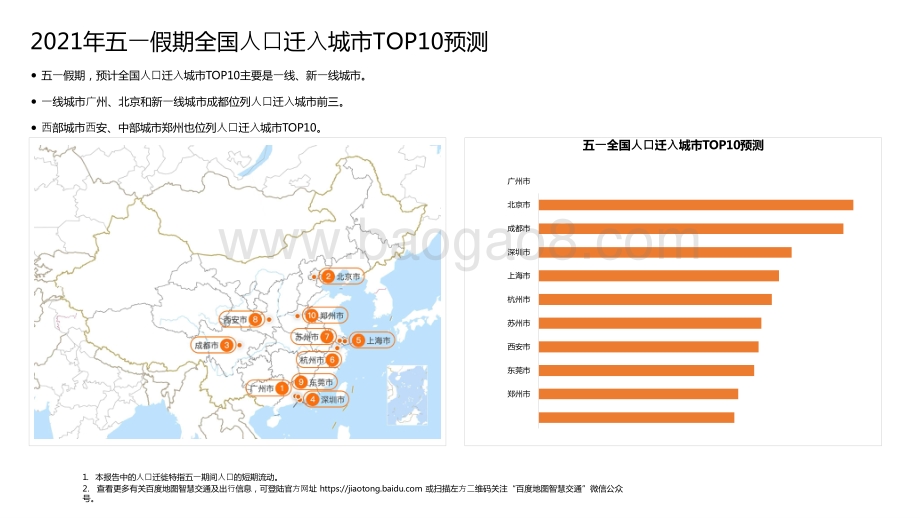 2021年五一假期出行预测分析报告.pptx_第5页