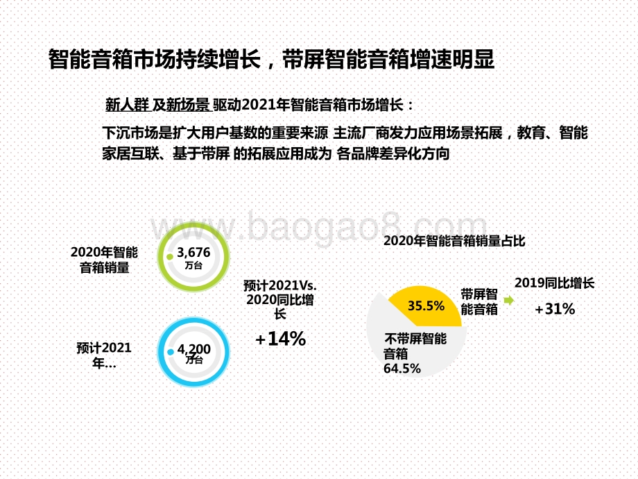 2021-2022“下沉”市场智能音箱消费行业研究报告.pptx_第3页