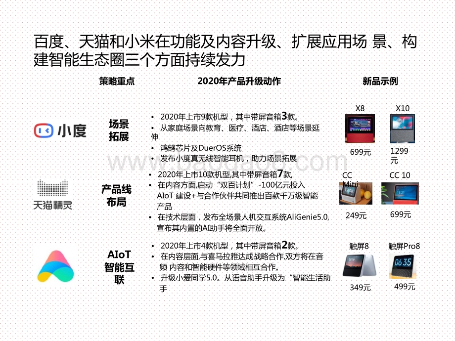 2021-2022“下沉”市场智能音箱消费行业研究报告.pptx_第5页