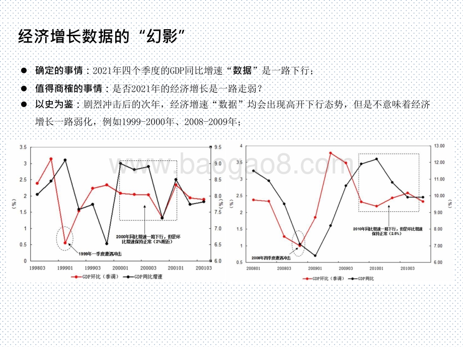 2021-2022中国宏观经济展望分析报告.pptx_第4页