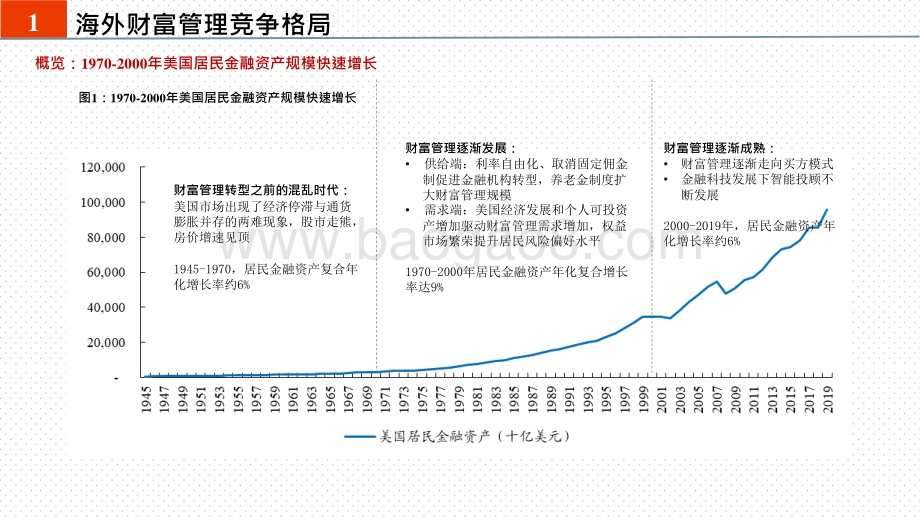 2021-2022财富管理发展路径分析报告.pptx_第4页