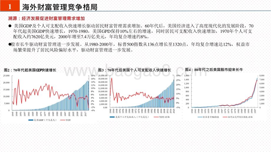 2021-2022财富管理发展路径分析报告.pptx_第5页