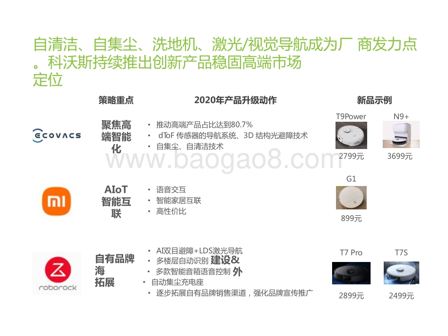 2021-2022“下沉”市场扫地机器人消费行为研究报告.pptx_第5页