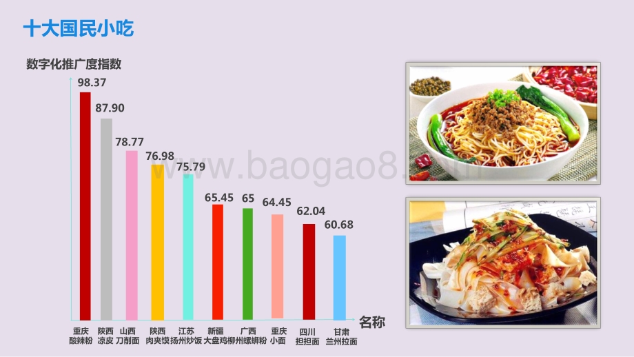 2021-2022中国小吃数字化推广度指数报告.pptx_第4页
