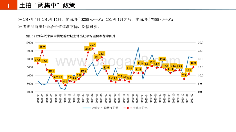 房地产行业2021年投资前景研究报告.pptx_第5页