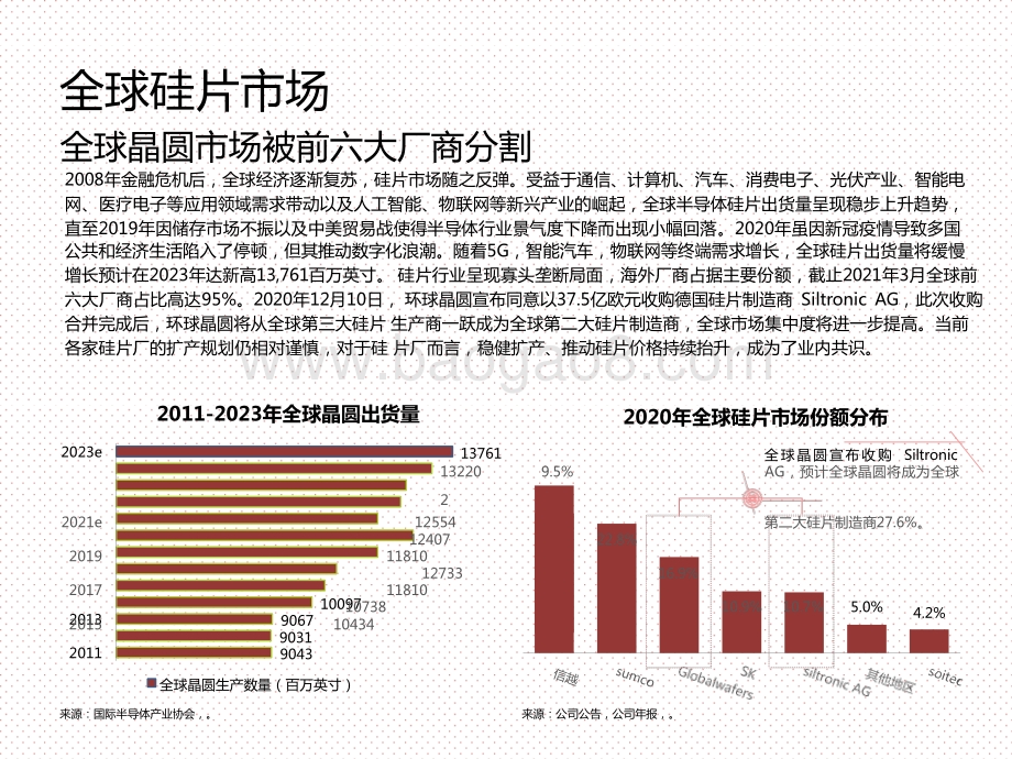 2021中国硅片市场行业研究报告.pptx_第3页