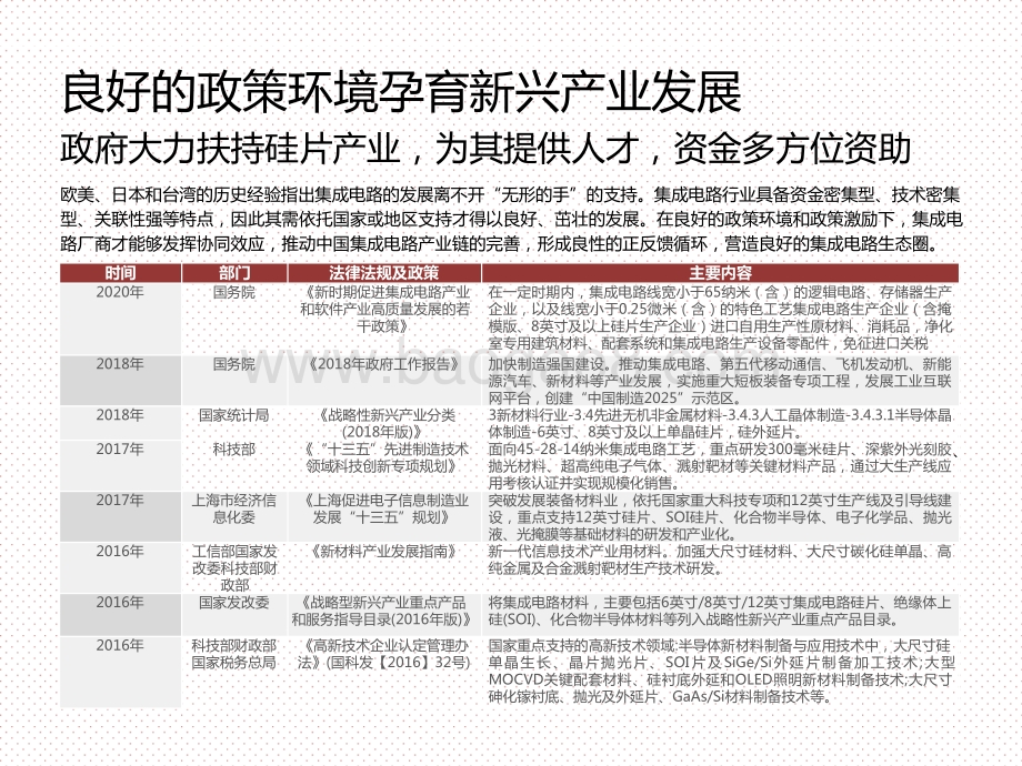 2021中国硅片市场行业研究报告.pptx_第4页