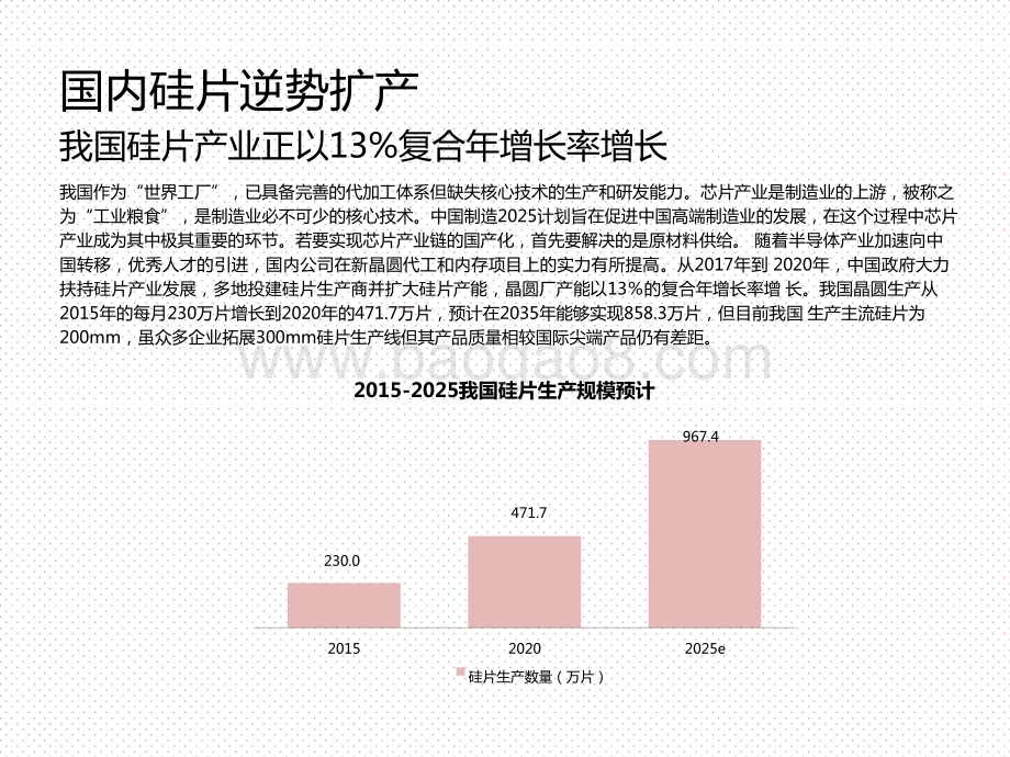 2021中国硅片市场行业研究报告.pptx_第5页