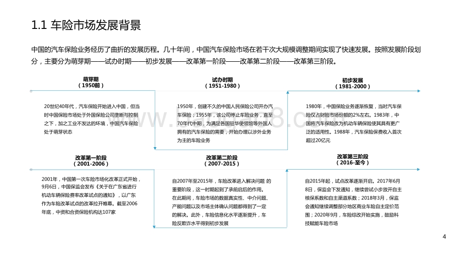 2021中国车险科技创新服务研究报告.pptx_第4页