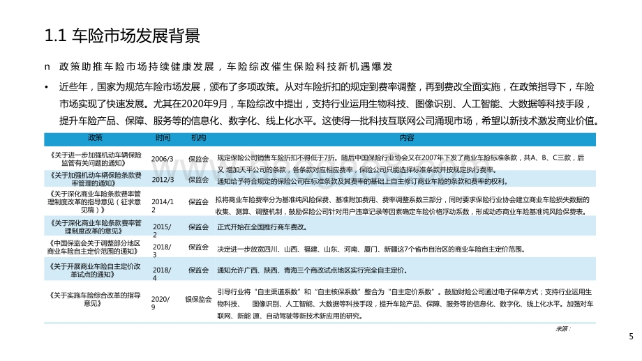 2021中国车险科技创新服务研究报告.pptx_第5页