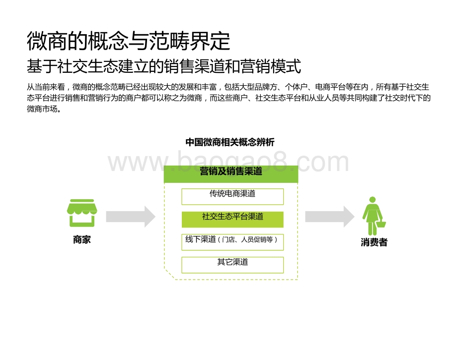 2021-2022中国微商市场研究报告.pptx_第3页