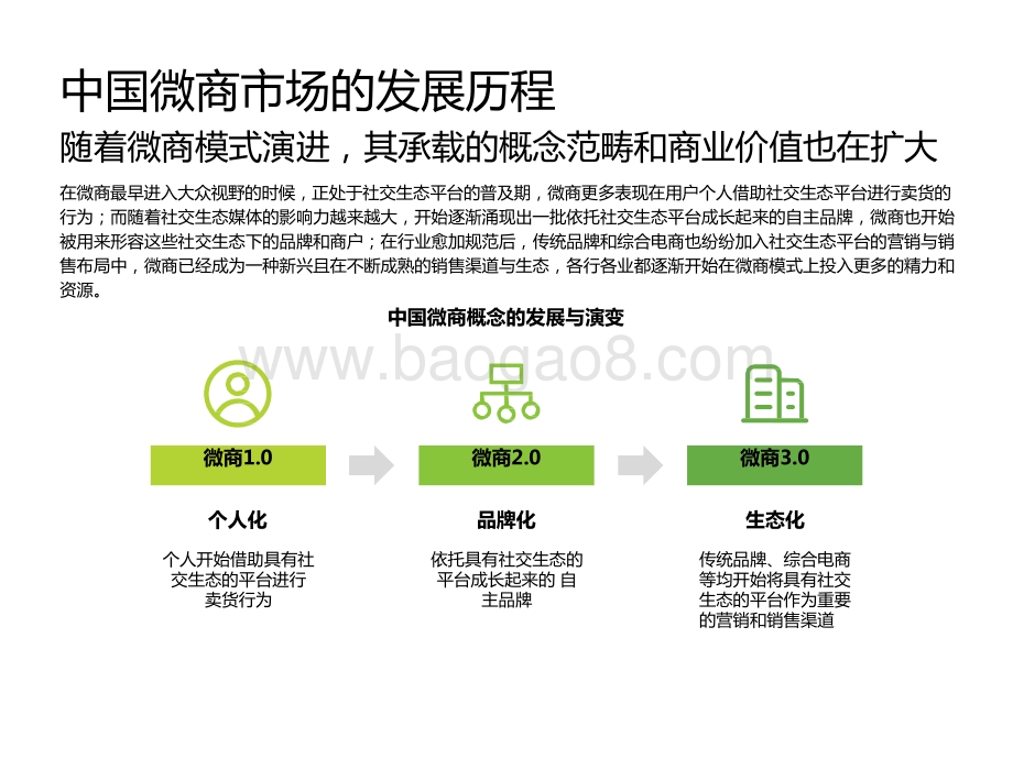 2021-2022中国微商市场研究报告.pptx_第4页
