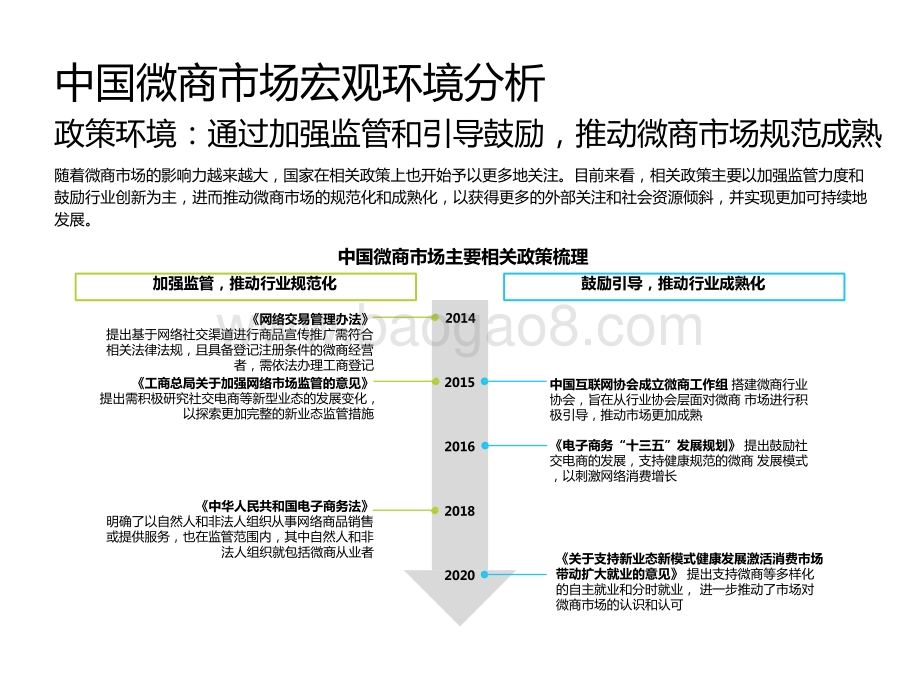 2021-2022中国微商市场研究报告.pptx_第5页
