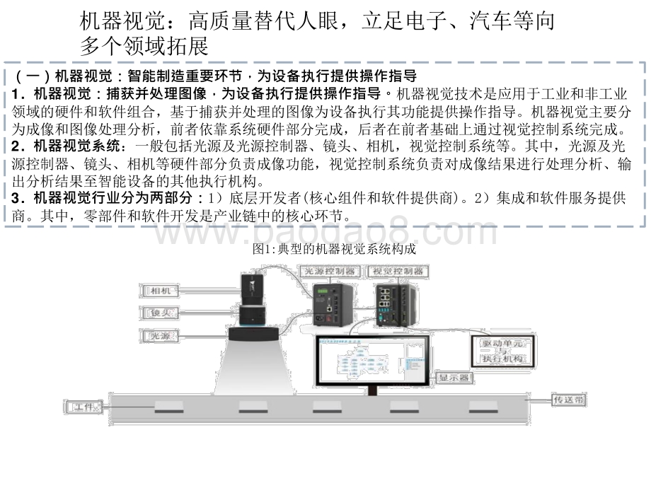 2021民生计算机机器视觉行业研究报告.pptx_第4页