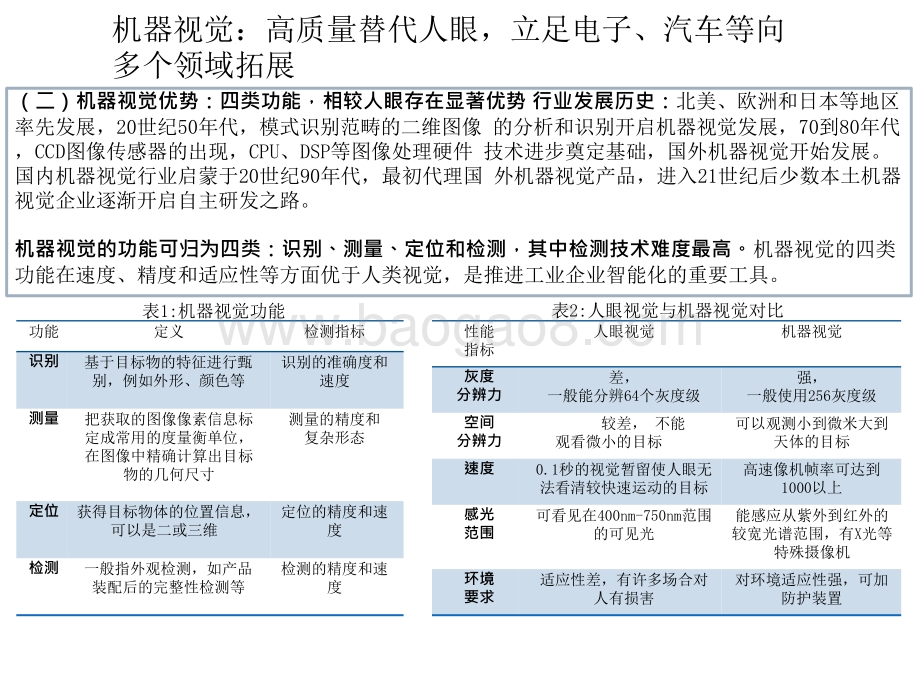 2021民生计算机机器视觉行业研究报告.pptx_第5页
