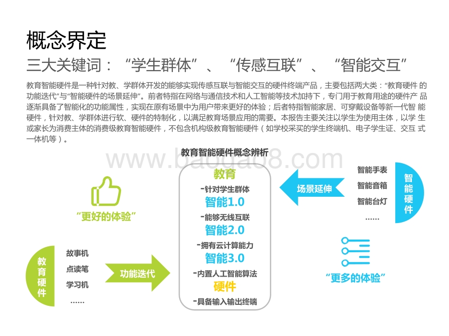 2021年中国教育智能硬件趋势洞察报告.pptx_第3页