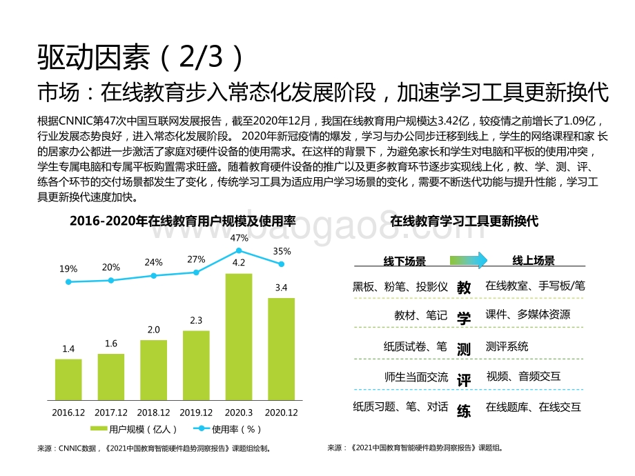 2021年中国教育智能硬件趋势洞察报告.pptx_第5页