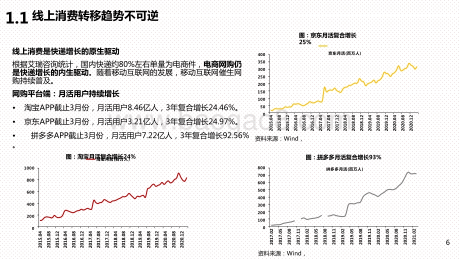 2021-2022快递行业研究报告.pptx_第5页