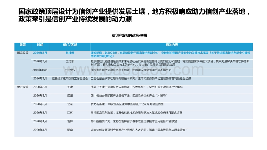 2020 -2021信创发展研究报告.pptx_第5页