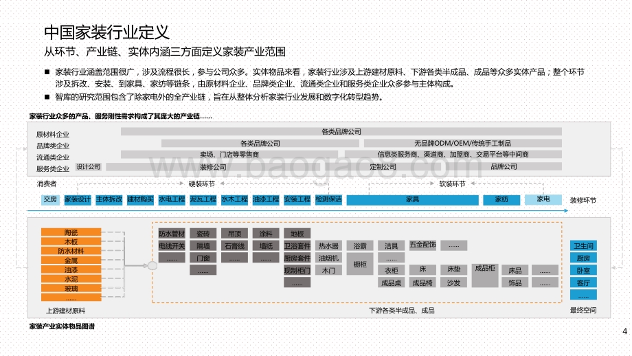 2021年中国家装行业数字化转型研究报告.pptx_第4页