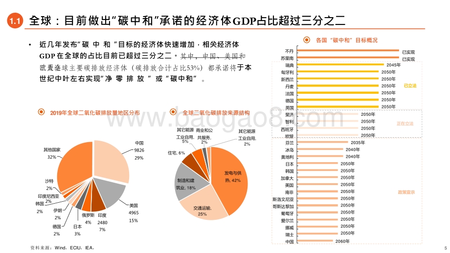 2021绿色金融行业迈向碳中和的机遇和挑战研究报告.pptx_第5页
