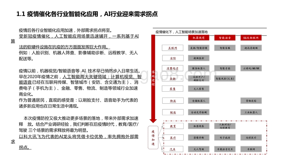 2021后疫情时代AI领航者研究报告.pptx_第5页