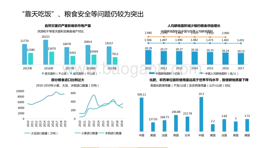 2021农业数字化发展 趋势研究报告.pptx_第3页