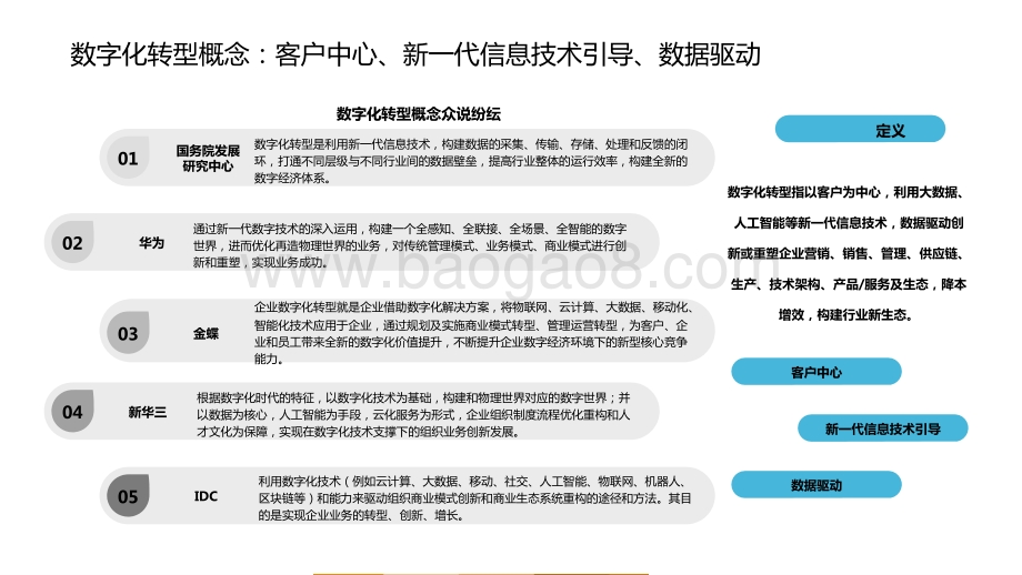 2021农业数字化发展 趋势研究报告.pptx_第5页